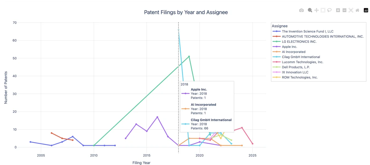 Competitor Patent Analysis