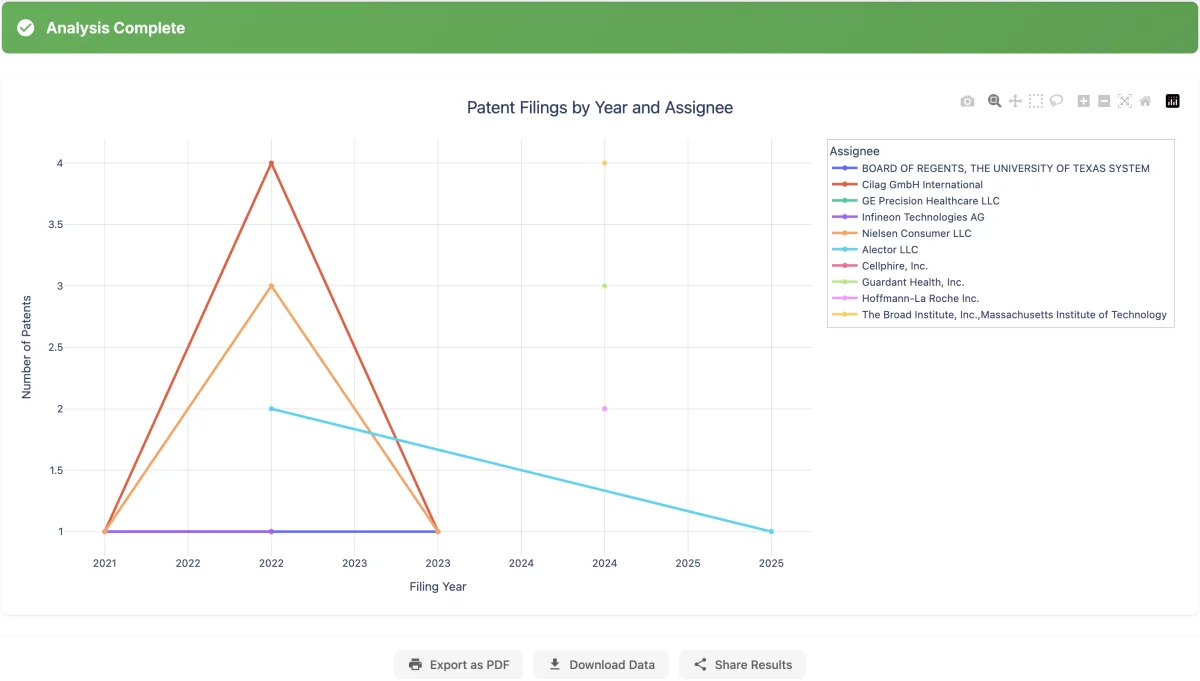 Time Series Patent Analysis