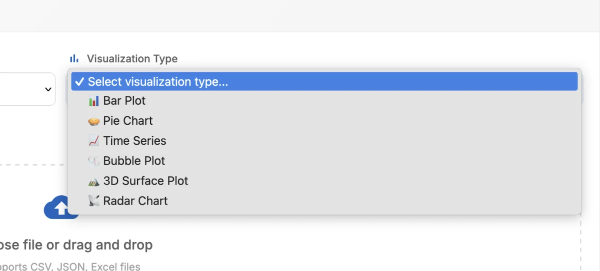 Visualization Types Overview